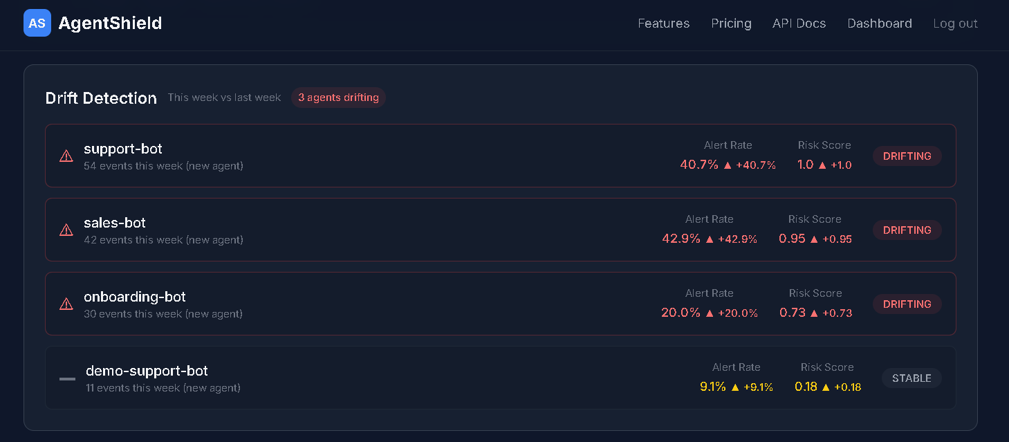 AgentShield — Drift detection showing agent behavior changes over time